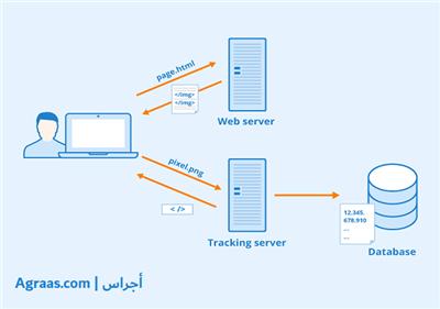 تعريف قاعدة البيانات